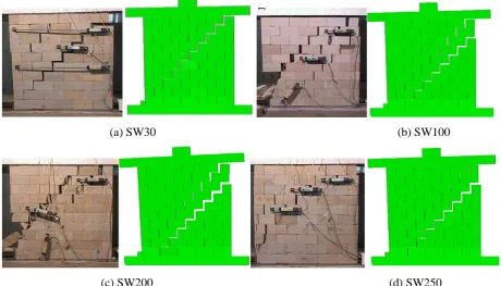 Figure 7. Failure modes for the wall specimens: experimental test (Lourenço 2005) vs numerical 