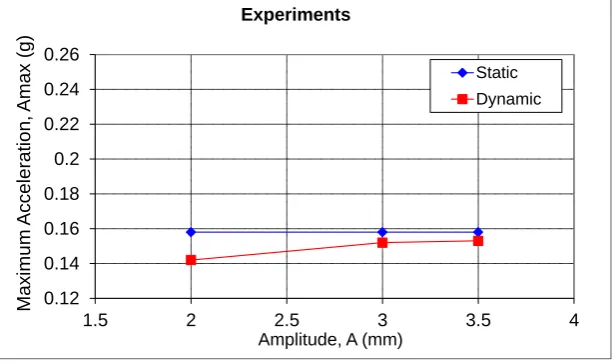 Figure 11. Experimental test set-up 
