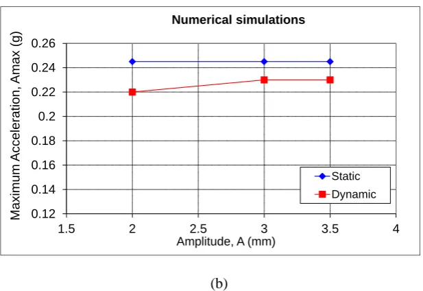 Figure 13. Failure modes for the rectangular masonry structure 