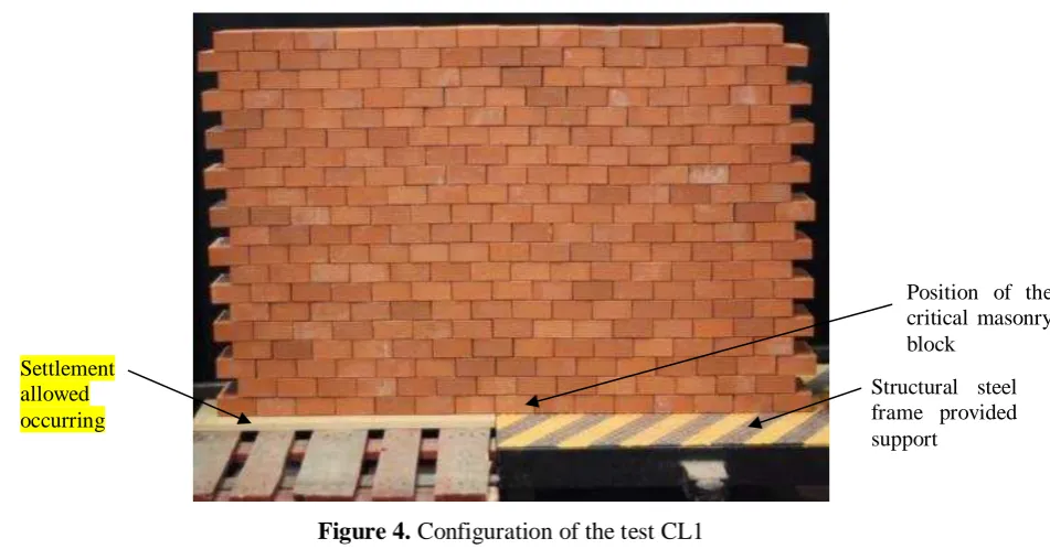 Figure 4. Configuration of the test CL1 