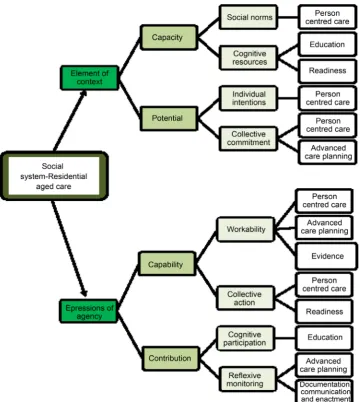 Figure 2. Application of theoretical framework of implementation [18] to the components of SDM