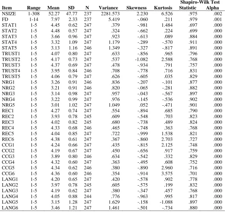 Table 3. Descriptive statistics for items of the workplace social capital questionnaire 