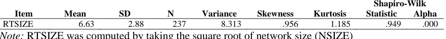 Table 4.Descriptive statistics for transformed variable RTSIZE 