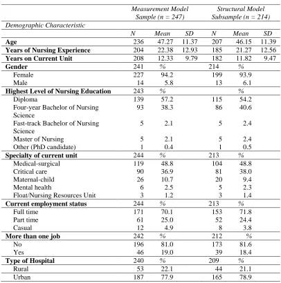 Table 8. Participant characteristics 