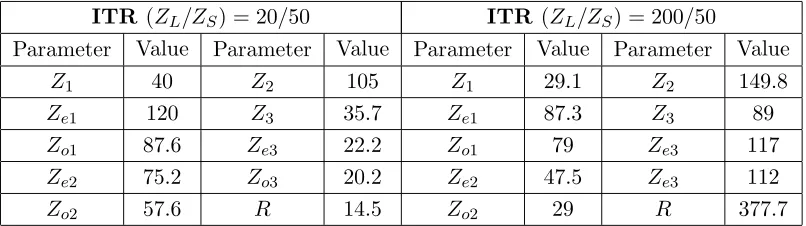 Figure 4. S-parameters (a), Amplitude Imbalance (AI) and Phase Imbalance (PI) (b) results of thefabricated prototype.