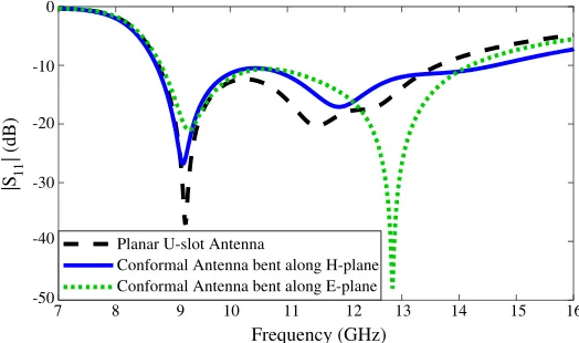 Figure 1.(a) Top- and (b) side-view of the conformal wideband antenna, placed on a cylindricalmounting structure and bent along the H-plane with h = 3.175 mm.