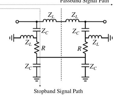 Figure 1. Basic conﬁguration for the lowpass reﬂectionless prototype.