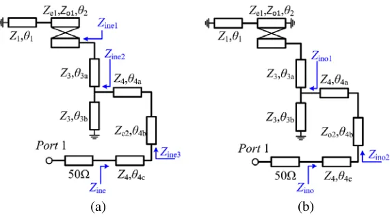 Figure 3. (a) Even-mode equivalent circuit. (b) Odd-mode equivalent circuit.