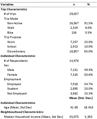 Table 1 - Descriptive Statistics 