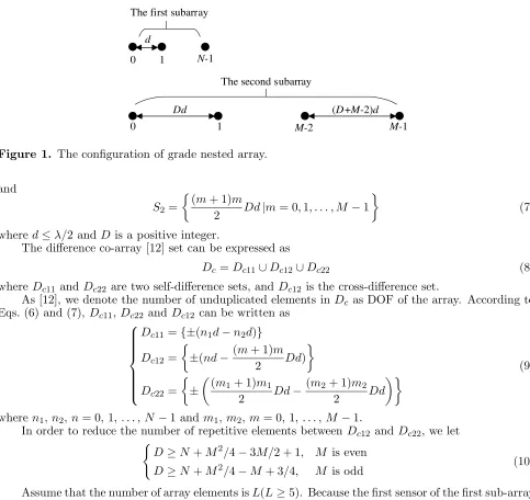 Figure 1. The conﬁguration of grade nested array.