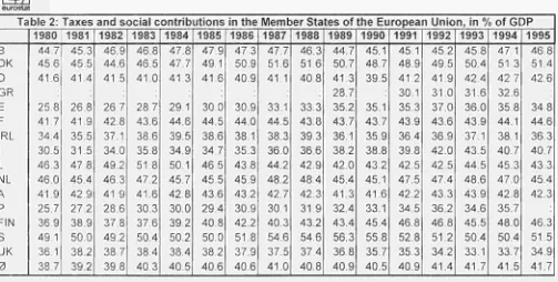 Figure 6 offers a comparison of the sizes of EU Member States and hence their weights for the average