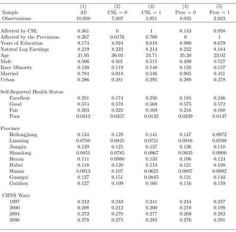 Table 1: Summary Statistics