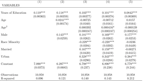 Table 2: OLS Results. Dependent Variable: Natural Logarithm of Individual Wages (2006Yuan)
