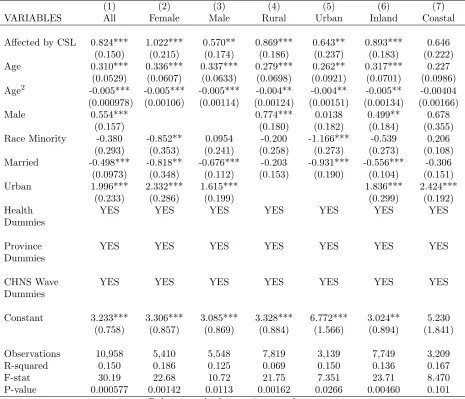 Table 3: First Stage Results.