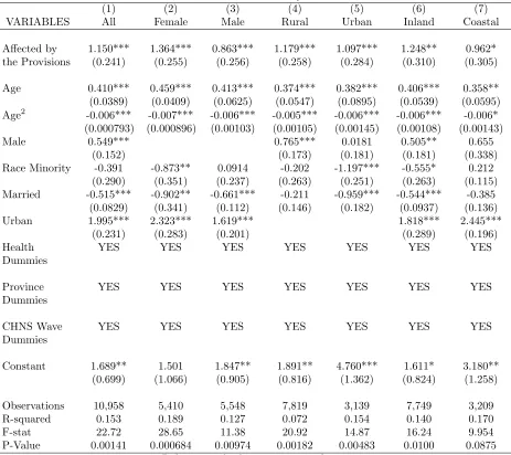 Table 5: First Stage Results.