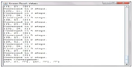 Fig 2: Output of the k-means algorithm  