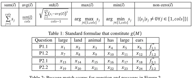 Table 1: Standard formulae that constitute g(M)