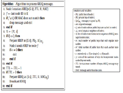 FIG 1.ACTIVITY DIAGRAM OF UML 