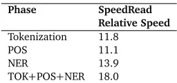 Table 1: SpeedRead relative speed to Stanford pipeline.