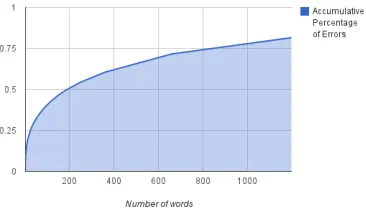 Table 6: Speed of different POS taggers. The ﬁrst two taggers are Stanford taggers. The ﬁrsttagger runs the Bidirectional(Bi) model and the second runs the Left 3 Words (L3w) model.SpeedRead has three variations