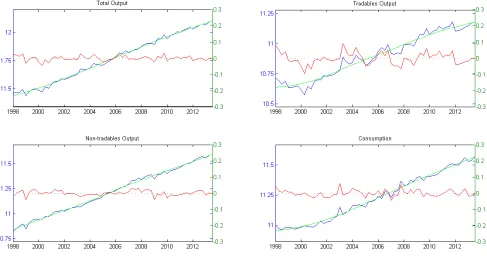 Figure 3.1: Long-term trends and business cycle ﬂuctuations around the trend (1)