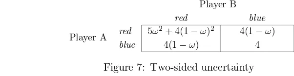 Figure 7: Two-sided uncertainty