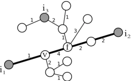 Figure 2: We illustrate an example of r-node, rn-direction and r-line. The numbers near the edge lines denote edge weights