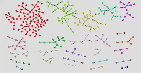 Figure 1. RDS sampling trees. 