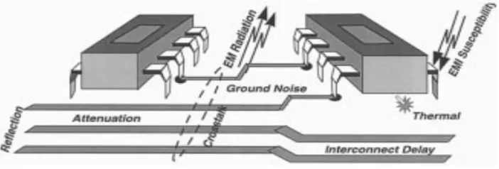 Figure 1.1: Interconnect eﬀects [1]