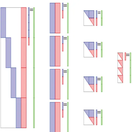 Figure 2.1: Application of QR on Multiport Networks [2].