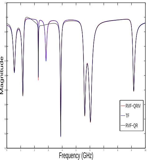 Figure 3.3: RMS Error versus iteration count for SNR = 25dB.