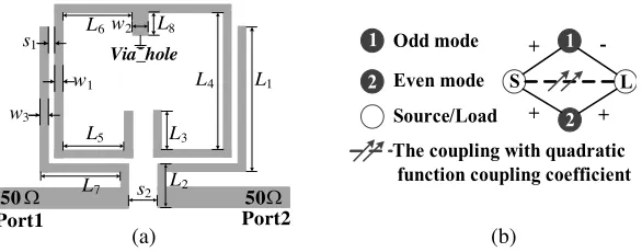 Figure 2 presents an example of S-L coupling coeﬃcients of the I/O mutual coupled feedline