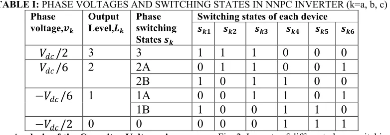 TABLE I: PHASE VOLTAGES AND SWITCHING STATES IN NNPC INVERTER (k=a, b, c) 