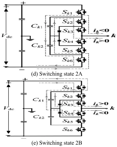 Fig. 2. Impacts of different phase switching states 