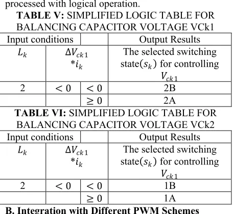 TABLE V: SIMPLIFIED LOGIC TABLE FOR 