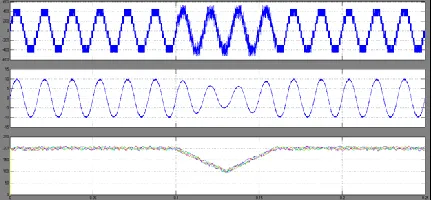 Fig. 9. Simulation results of NNPC inverter with and  without the capacitor voltage-balancing control under SPWM scheme