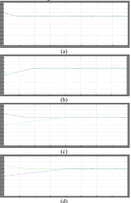 Fig. 10. Simulation results of NNPC inverter with 