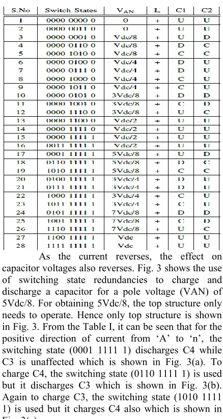 Fig. 3(c). 