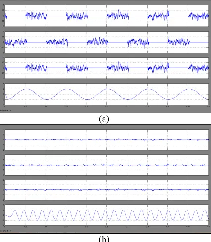 Figure 10. Capacitor voltages ripple and motor phase 