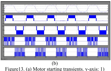 Figure 11. (a) Motor acceleration. (b) Intentional 