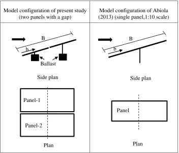 Figure 3.4:  Model configuration of present study and Abiola-Ogedengbe (2013) 