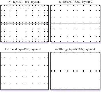 Figure 3.7: Pressure tap layout for four different resolutions 