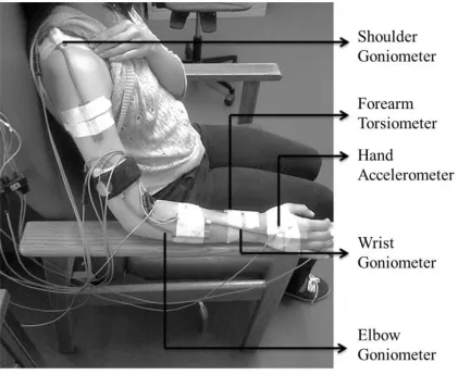 Figure 2-2. Images depicting sensor placement.  Placement of Biometric® motion sensors along arm: shoulder electrogoniometer, elbow electrogoniometer, wrist electrogoniometer, accelerometers placed on forearm, hand and third finger