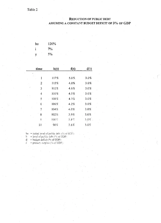 Table 2 REDUCTION OF PUBLIC DEBT 
