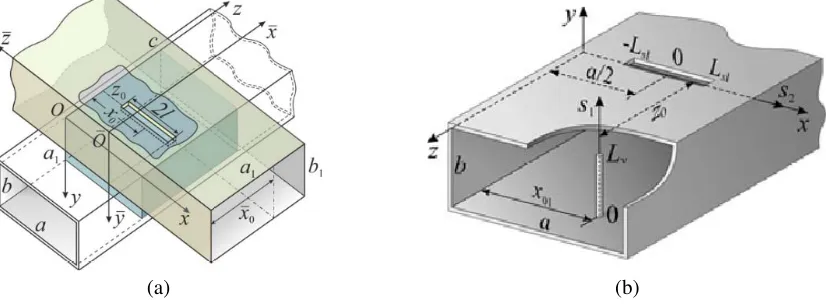 Figure 1. Geometry of the waveguide devices.