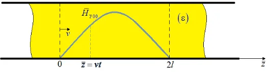 Figure 2. Dielectric sample in a magnetic ﬁeld in the upper waveguide.