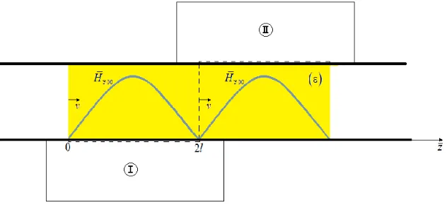 Figure 3. Sketch of the proposed waveguide device geometry.
