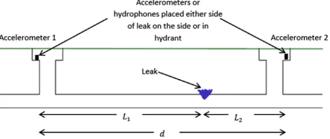 Fig. 1. Leak location schematic.
