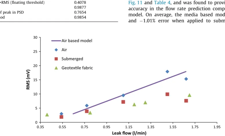Fig. 11 and Table 4, and was found to provide a higher degree of