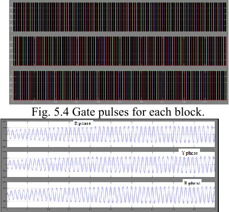 Fig. 15 Three phase STATCOM current output. 